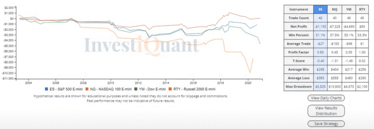 A rare lower opening on OpEx day